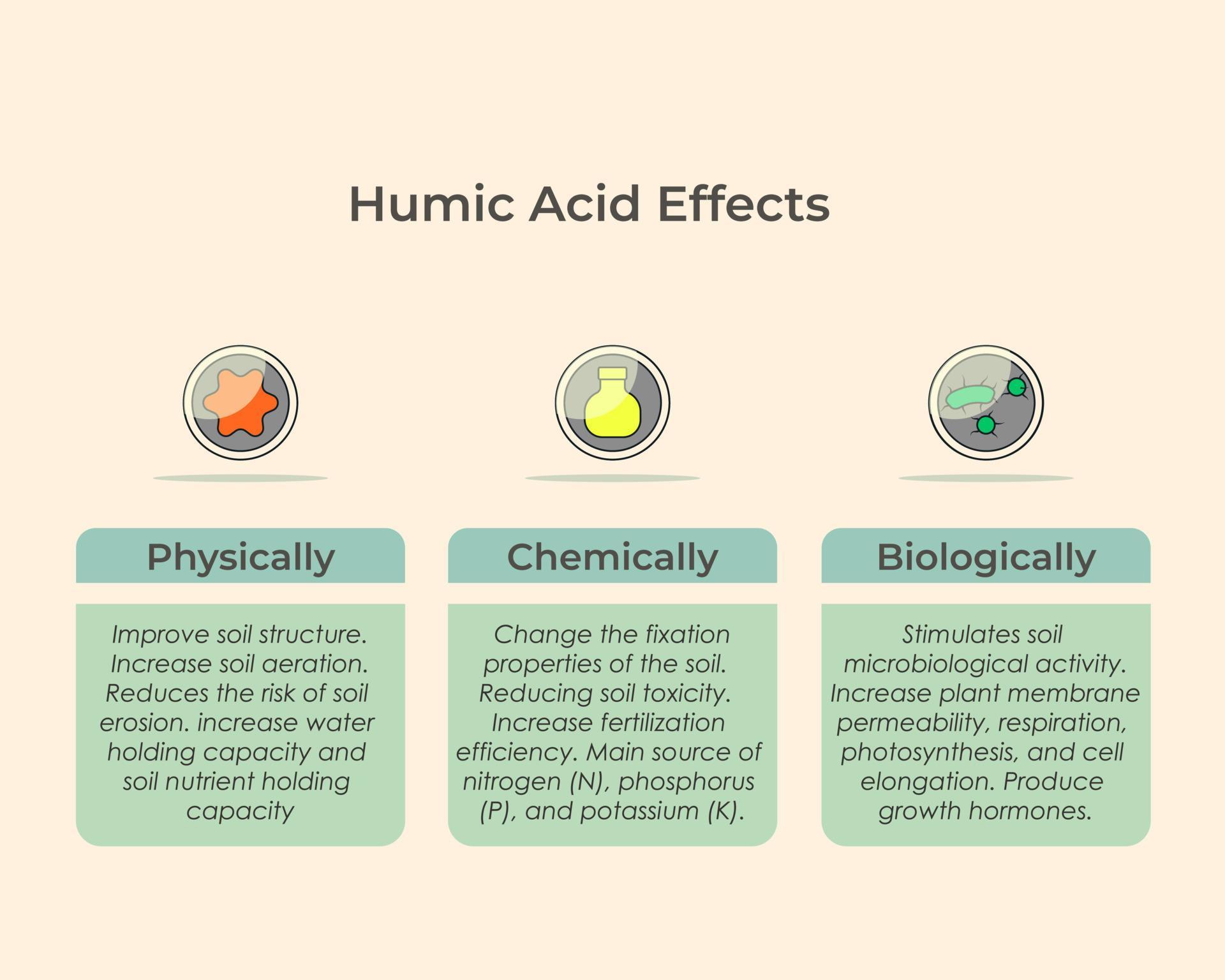 Humins and Humic Acids A Growing Market in Europe